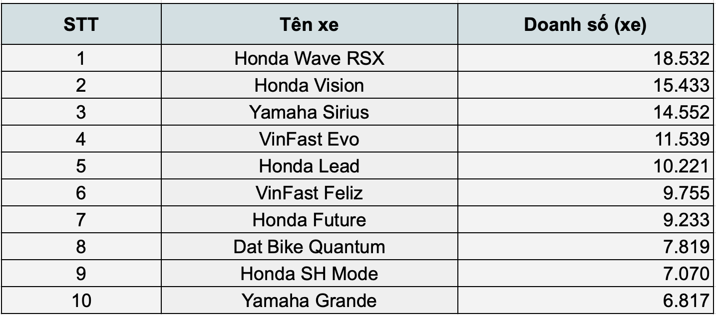 xe may dien,  Dat Bike anh 2