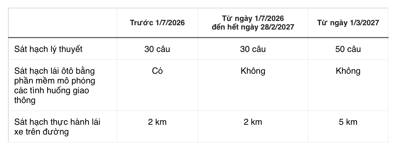 bằng l&aacute;i ảnh 1