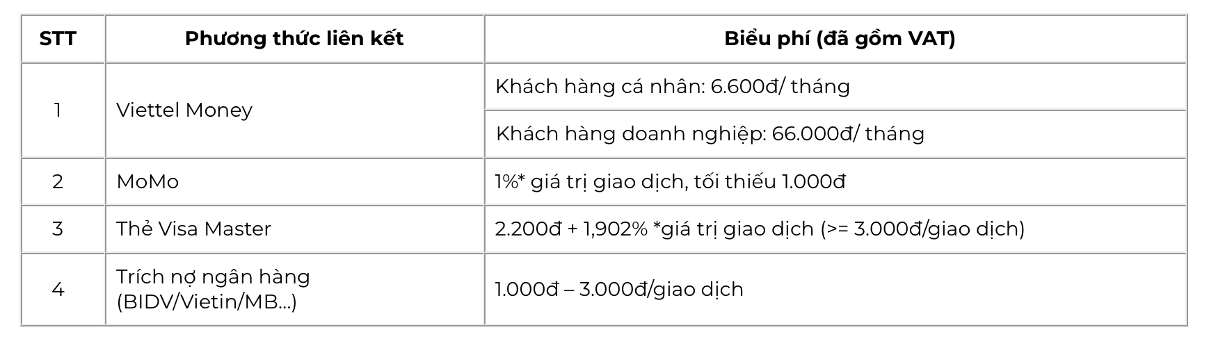 ePass,  thu ph&iacute; ảnh 1