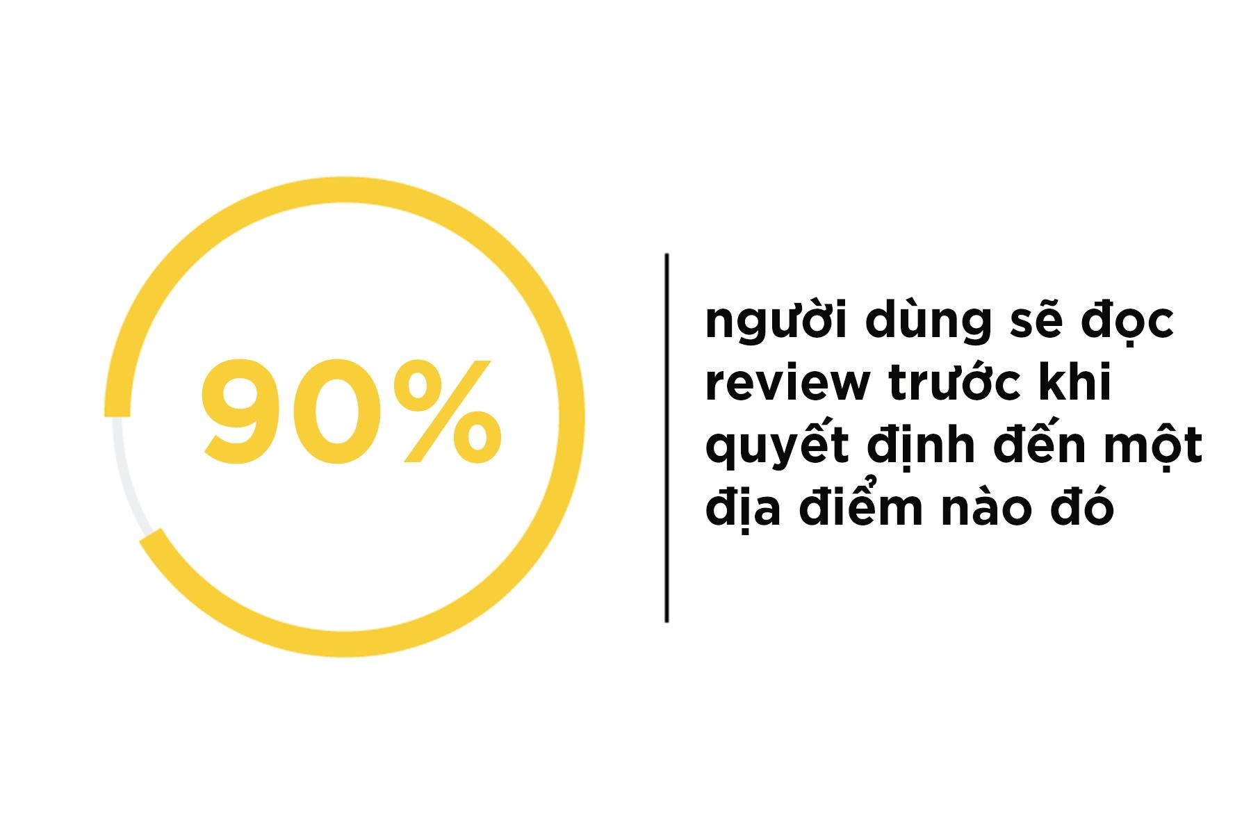 trào lưu đánh giá 1 sao trên tính năng review ảnh 9 trao luu danh gia 1 sao tren tinh nang review anh 9