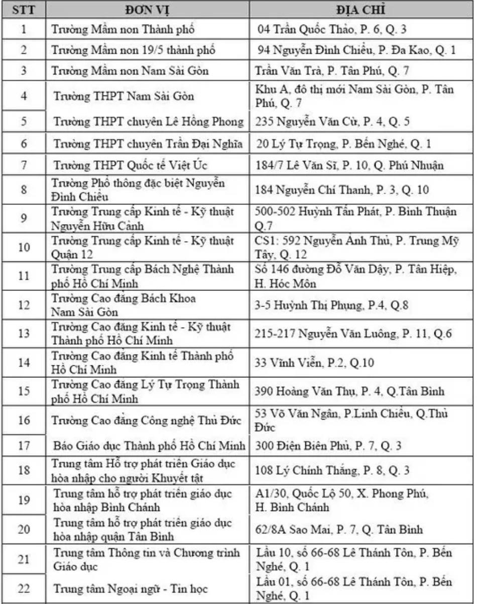 tuyen dung giao vien THPT anh 3