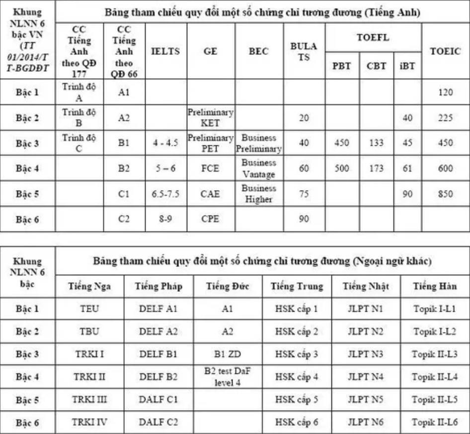 tuyen dung giao vien THPT anh 2