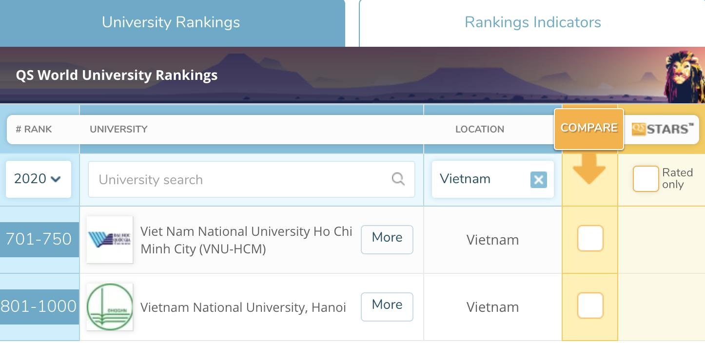 Danh sách trường đại học hàng đầu thế giới ảnh 1 Danh sach truong dai hoc hang dau the gioi anh 1