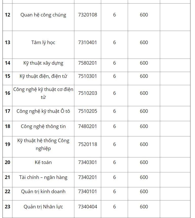 diem thi dai hoc anh 2