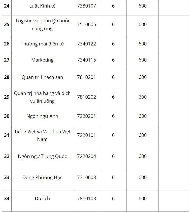 diem thi dai hoc anh 3