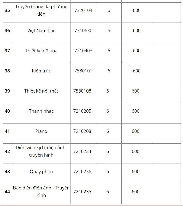 diem thi dai hoc anh 4