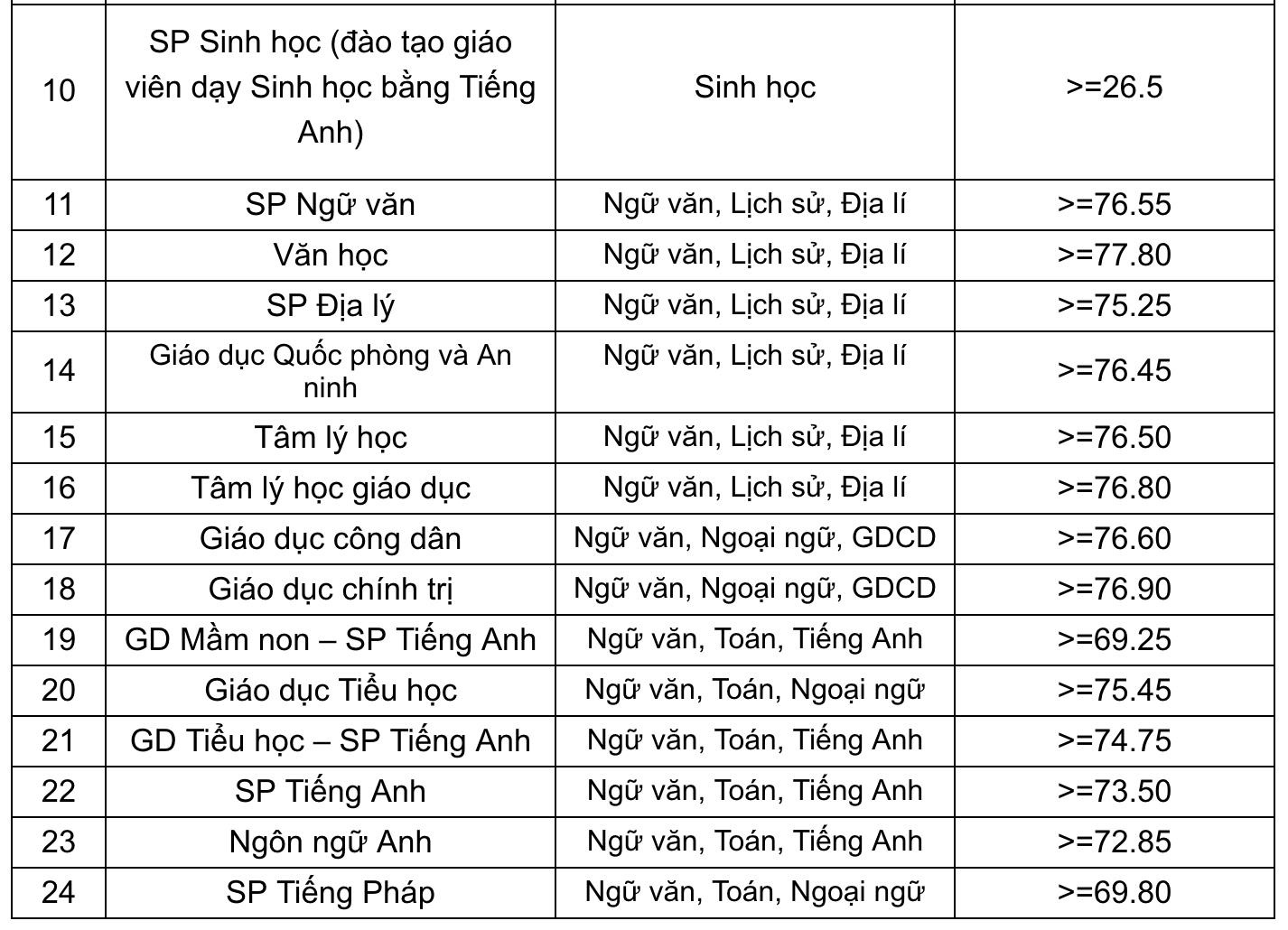 DH su pham Ha Noi tuyen thang anh 2