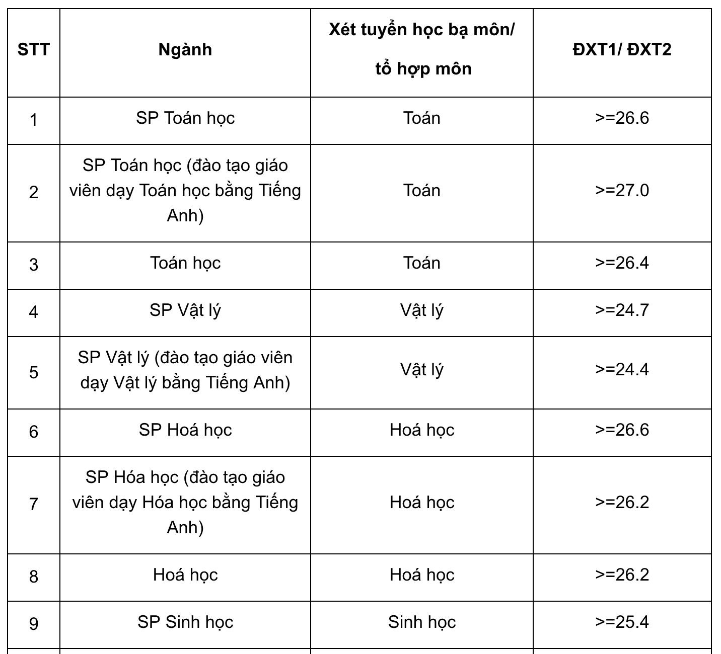 DH su pham Ha Noi tuyen thang anh 1