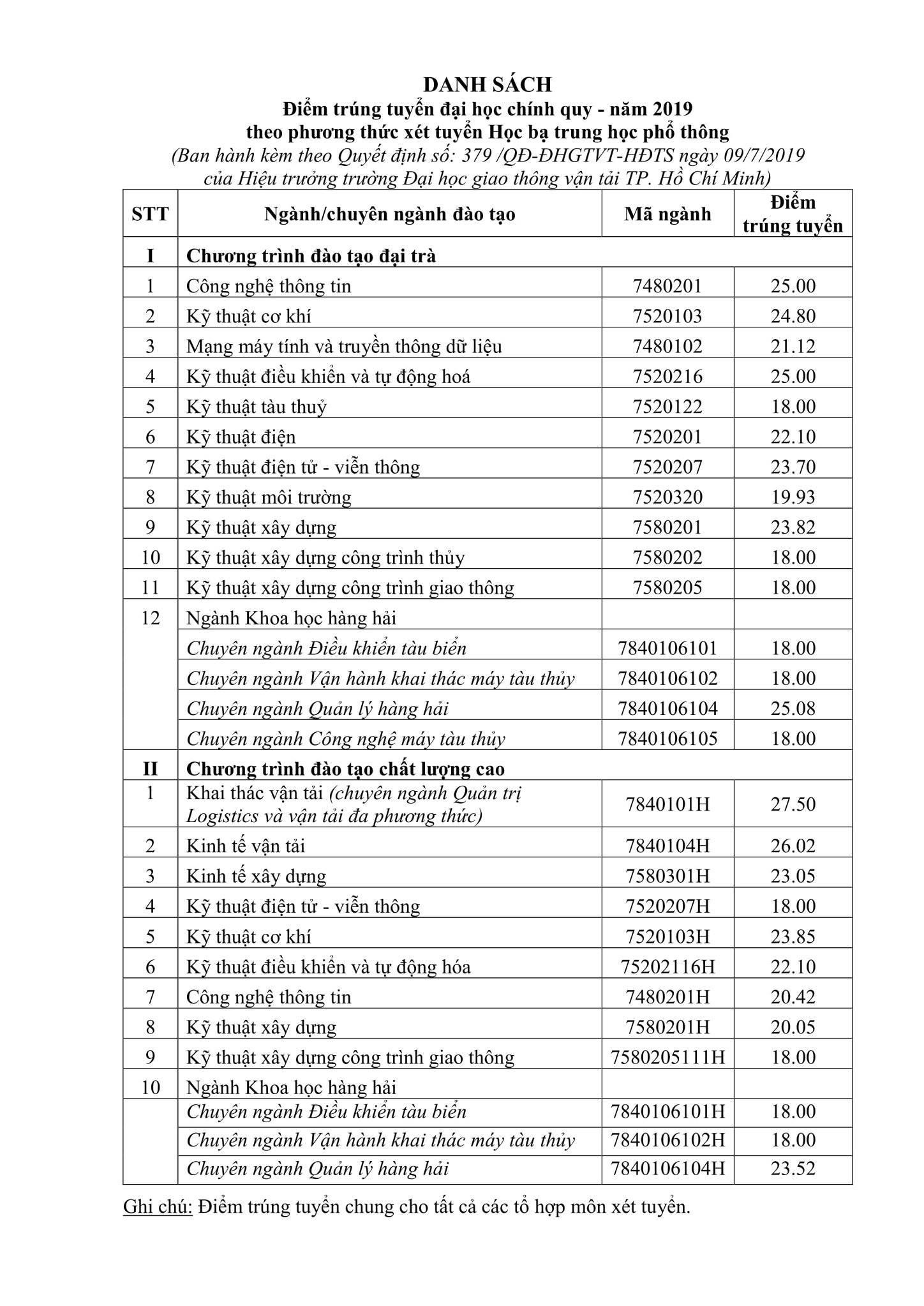 điểm chuẩn đại học 2019 ảnh 1 diem chuan dai hoc 2019 anh 1