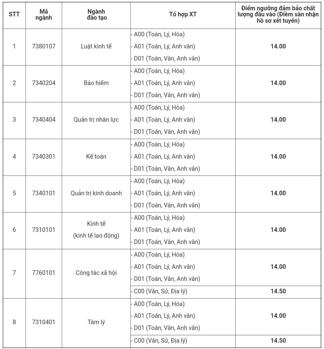 diem san dai hoc lao dong - xa hoi anh 1