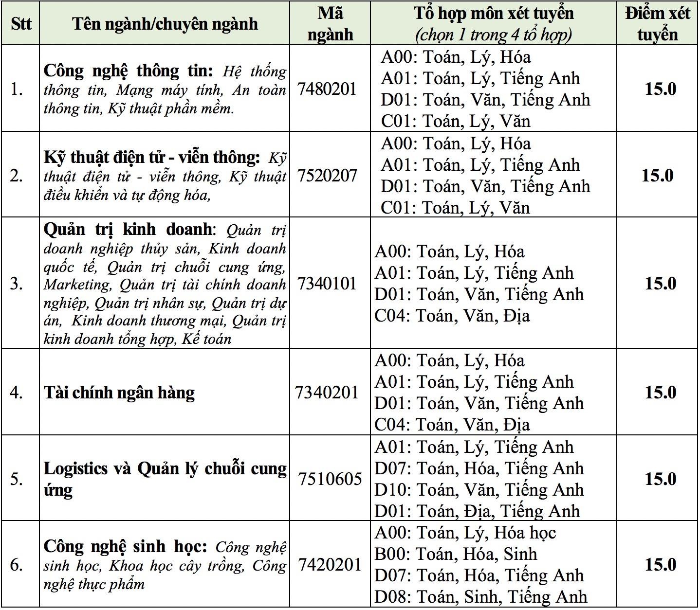 diem san dai hoc Van Hien anh 1