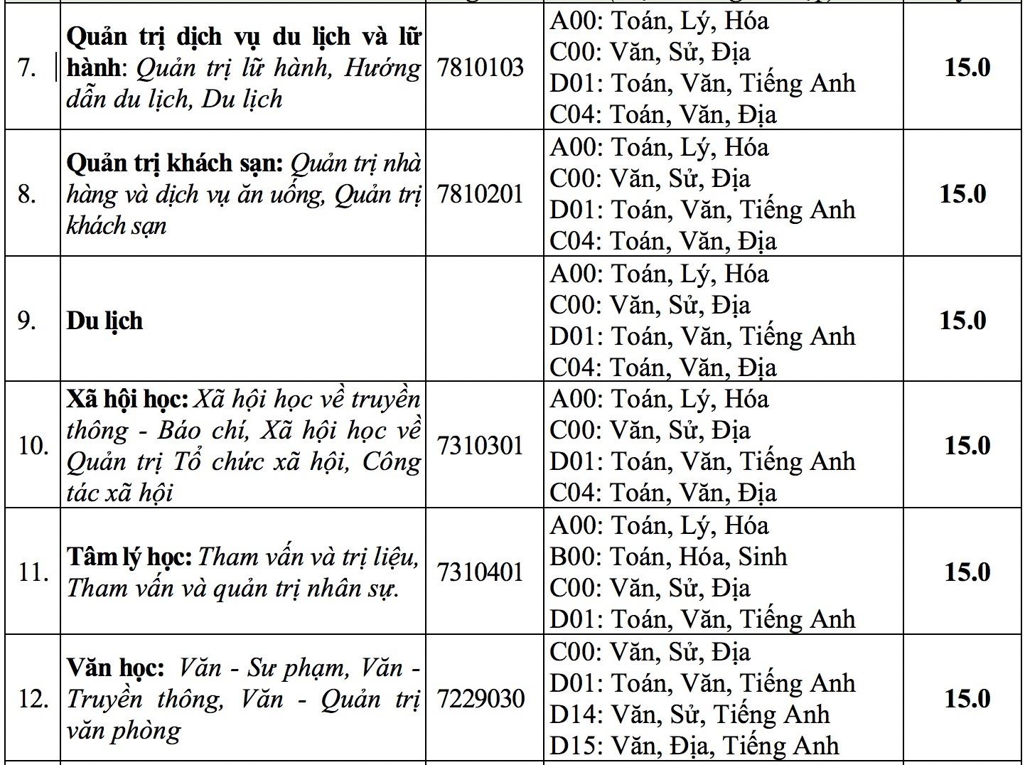 diem san dai hoc Van Hien anh 2
