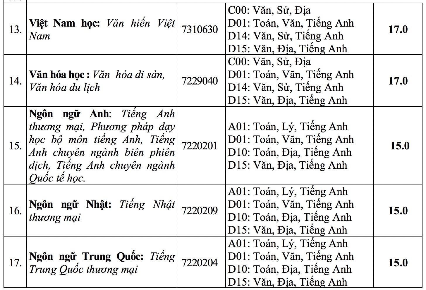 diem san dai hoc Van Hien anh 3