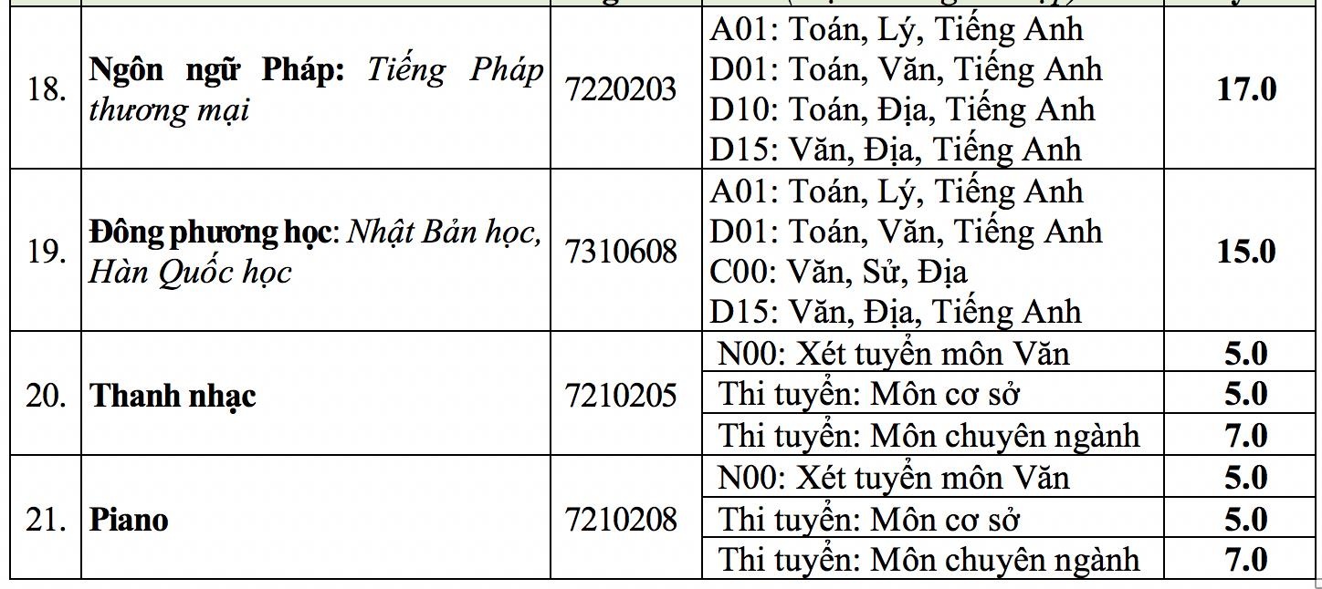 diem san dai hoc Van Hien anh 4