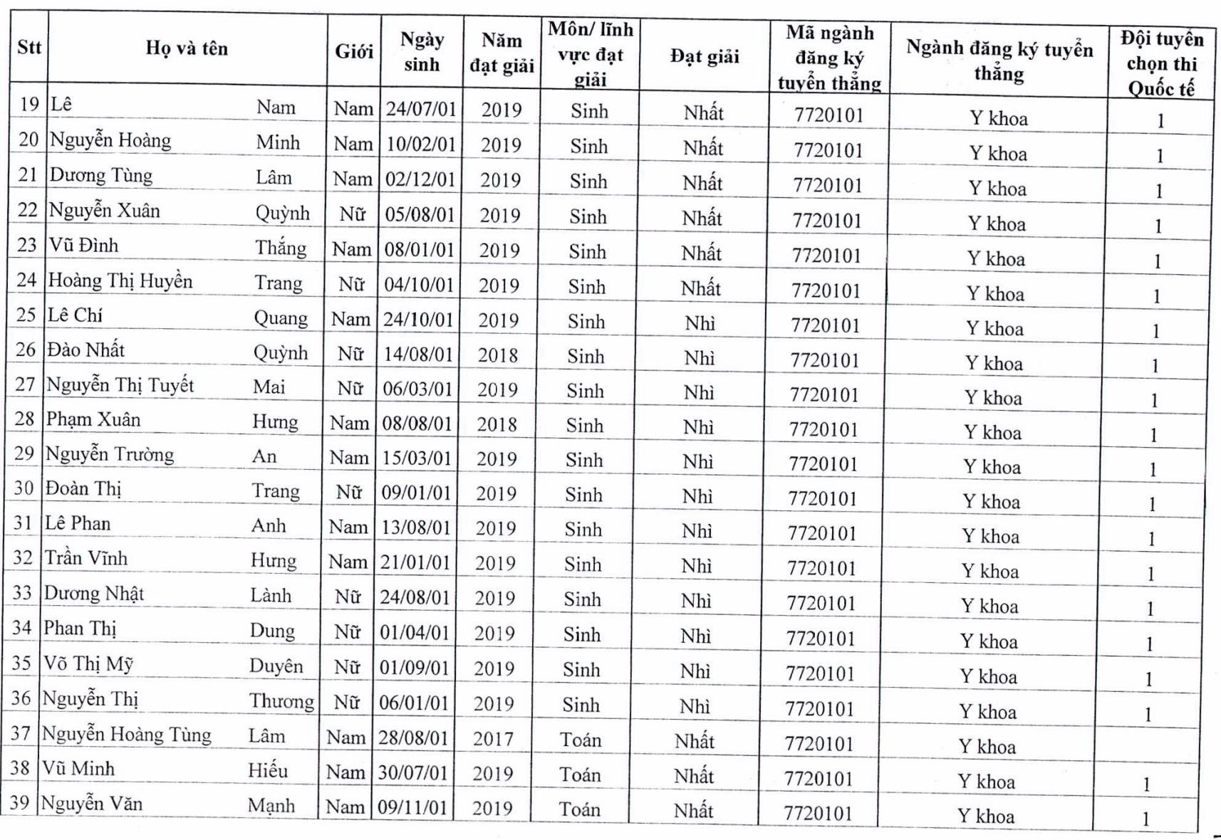 tuyển thẳng đại học y hà nội ảnh 2 tuyen thang dai hoc y ha noi anh 2