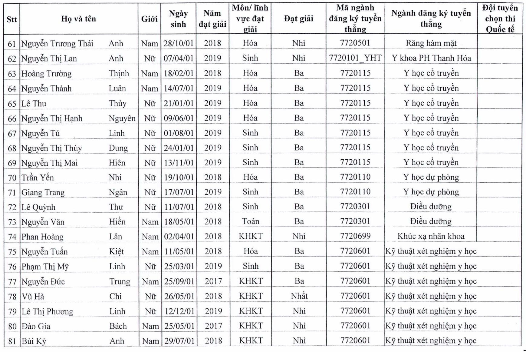 tuyển thẳng đại học y hà nội ảnh 4 tuyen thang dai hoc y ha noi anh 4