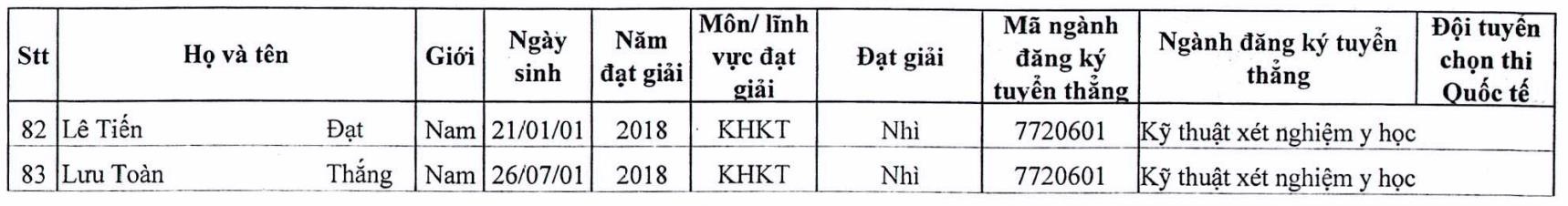 tuyển thẳng đại học y hà nội ảnh 5 tuyen thang dai hoc y ha noi anh 5
