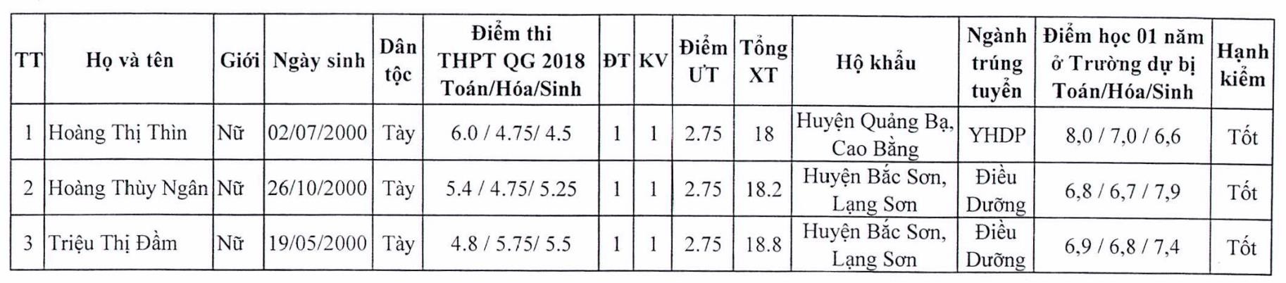 tuyển thẳng đại học y hà nội ảnh 6 tuyen thang dai hoc y ha noi anh 6