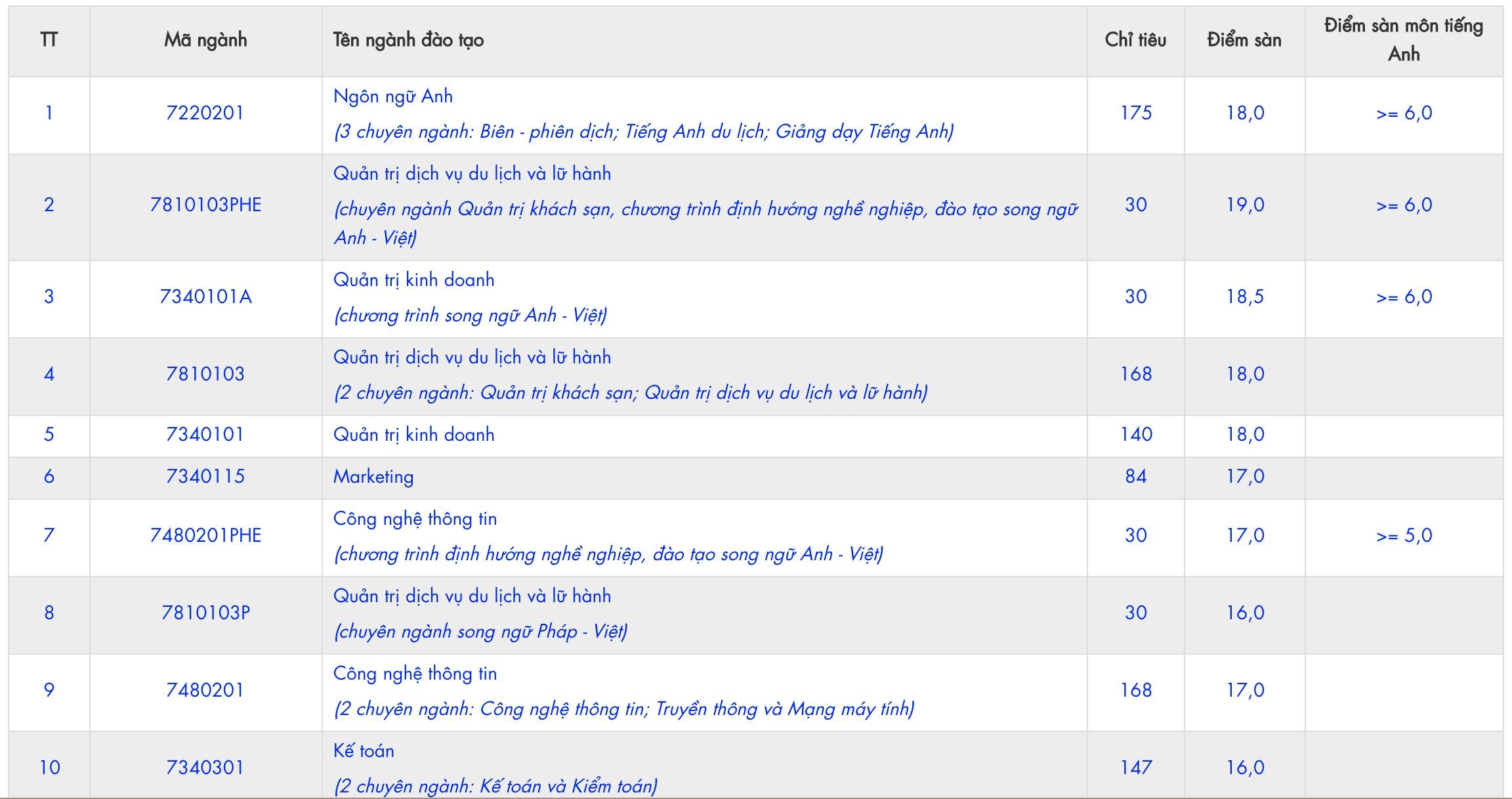 diem san DH Nha Trang anh 1