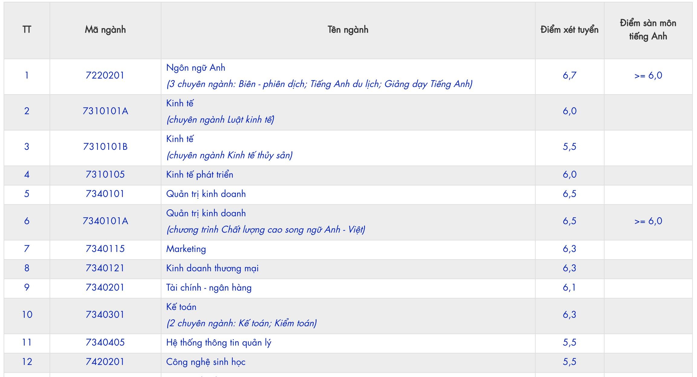 diem san DH Nha Trang anh 4