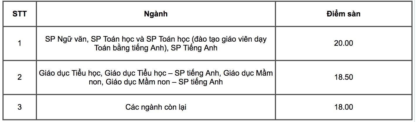 diem san dh su pham ha noi anh 1