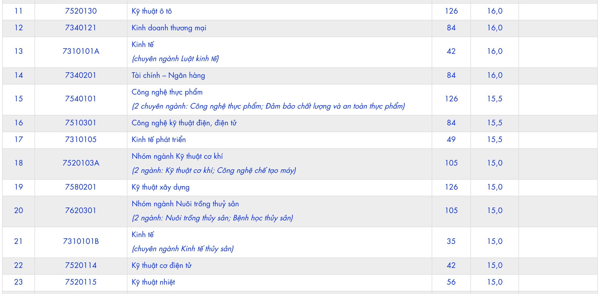 diem san DH Nha Trang anh 2