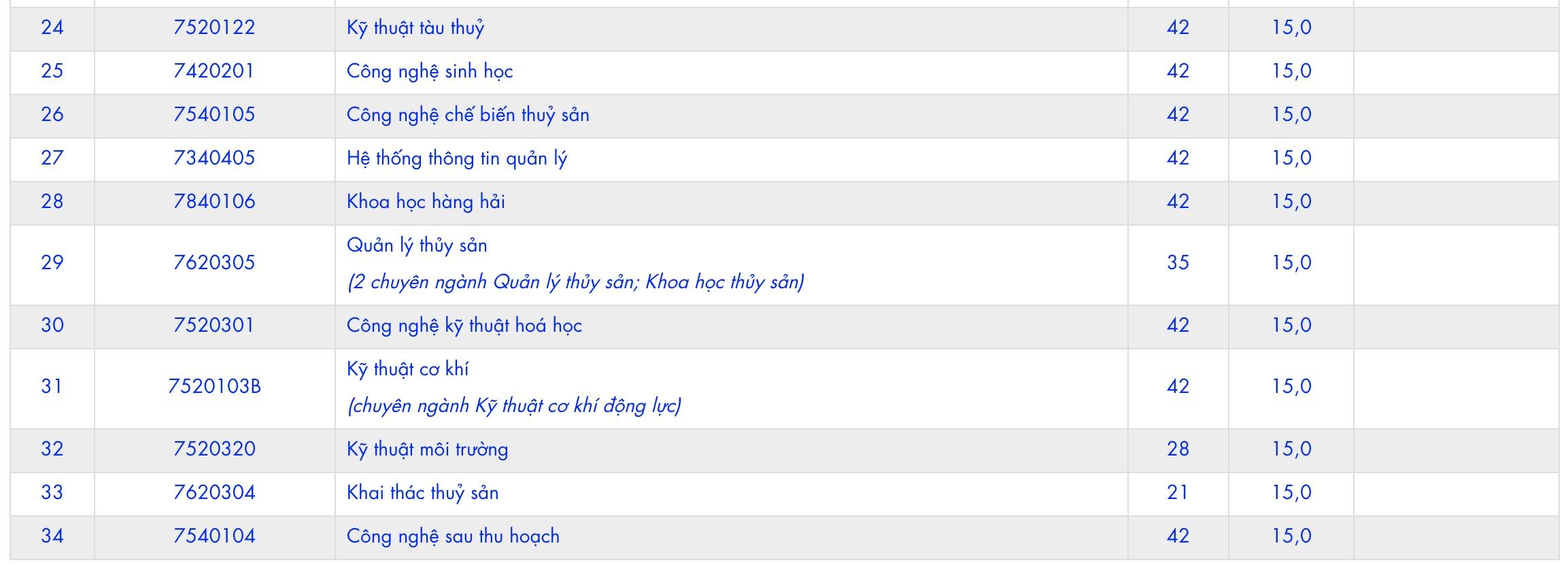 diem san DH Nha Trang anh 3