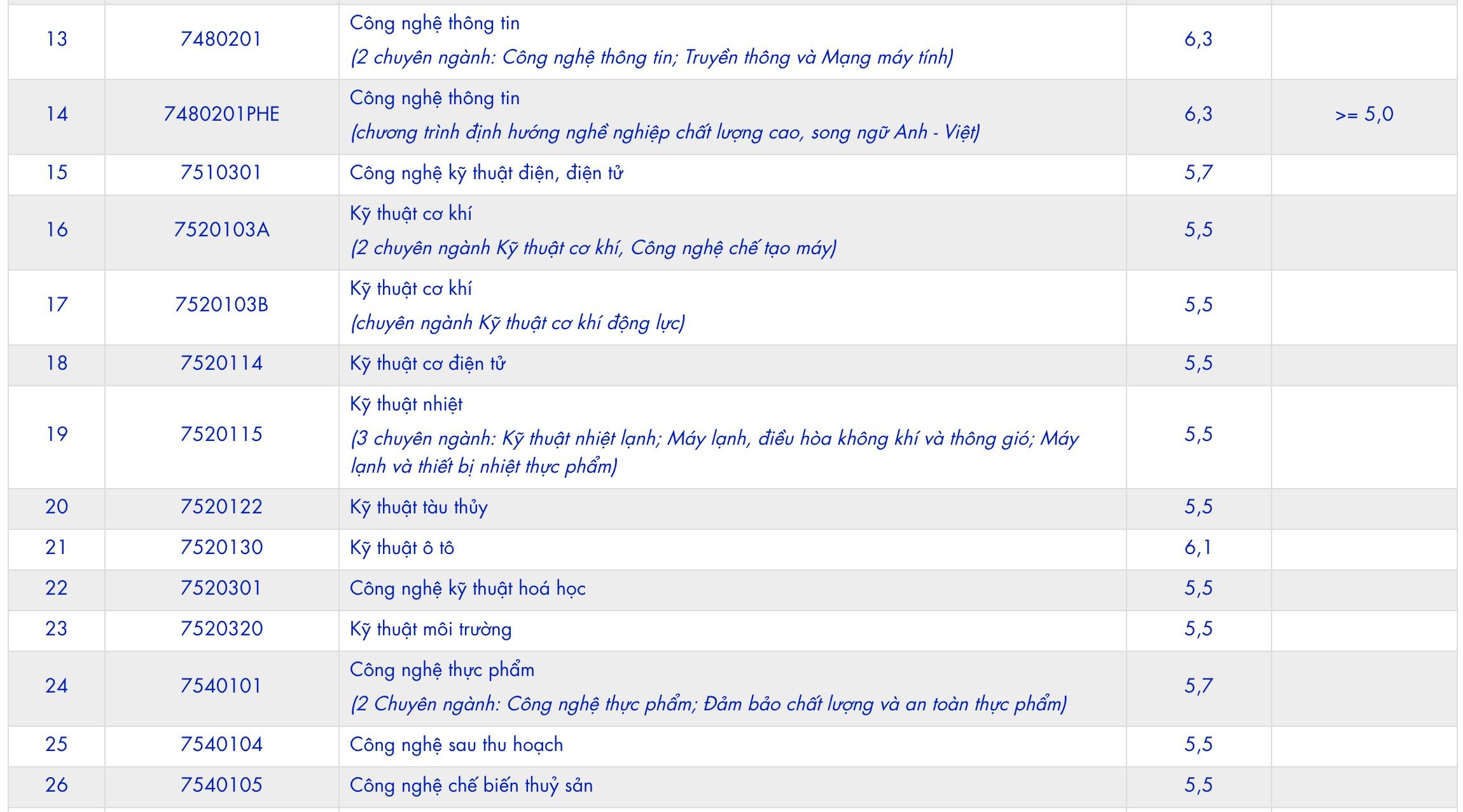 diem san DH Nha Trang anh 5