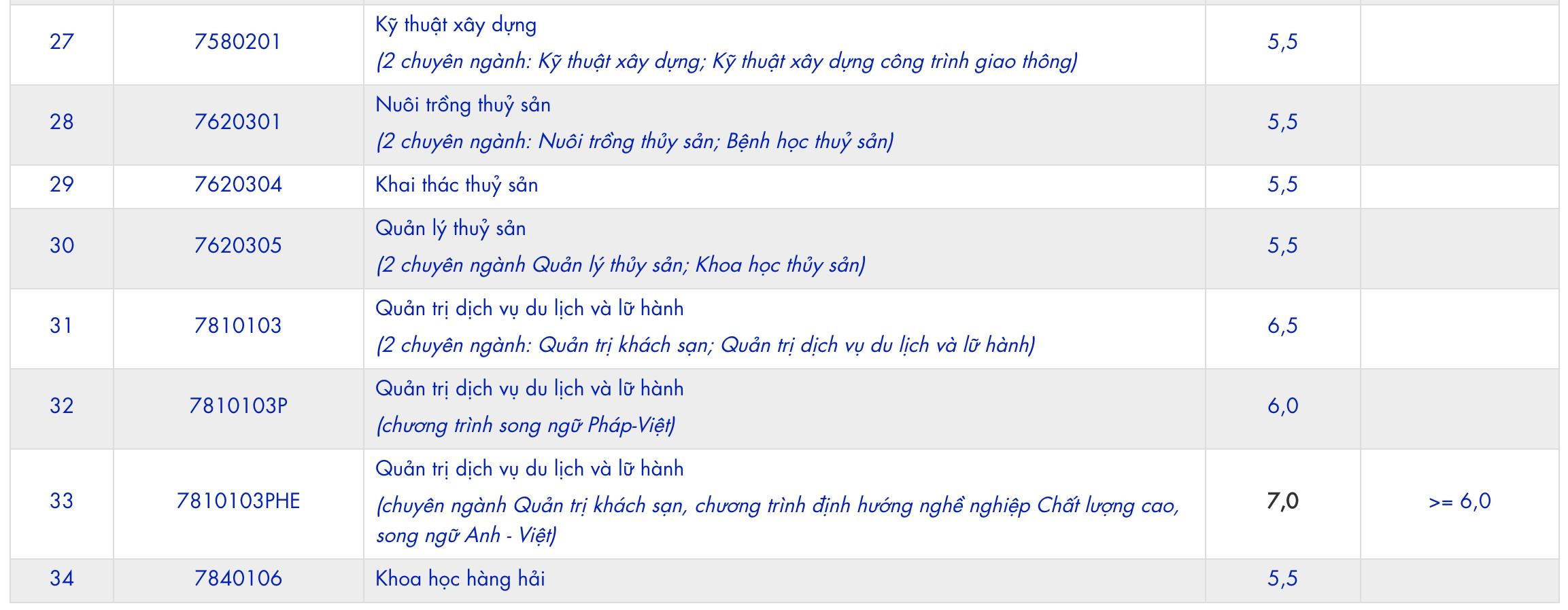 diem san DH Nha Trang anh 6