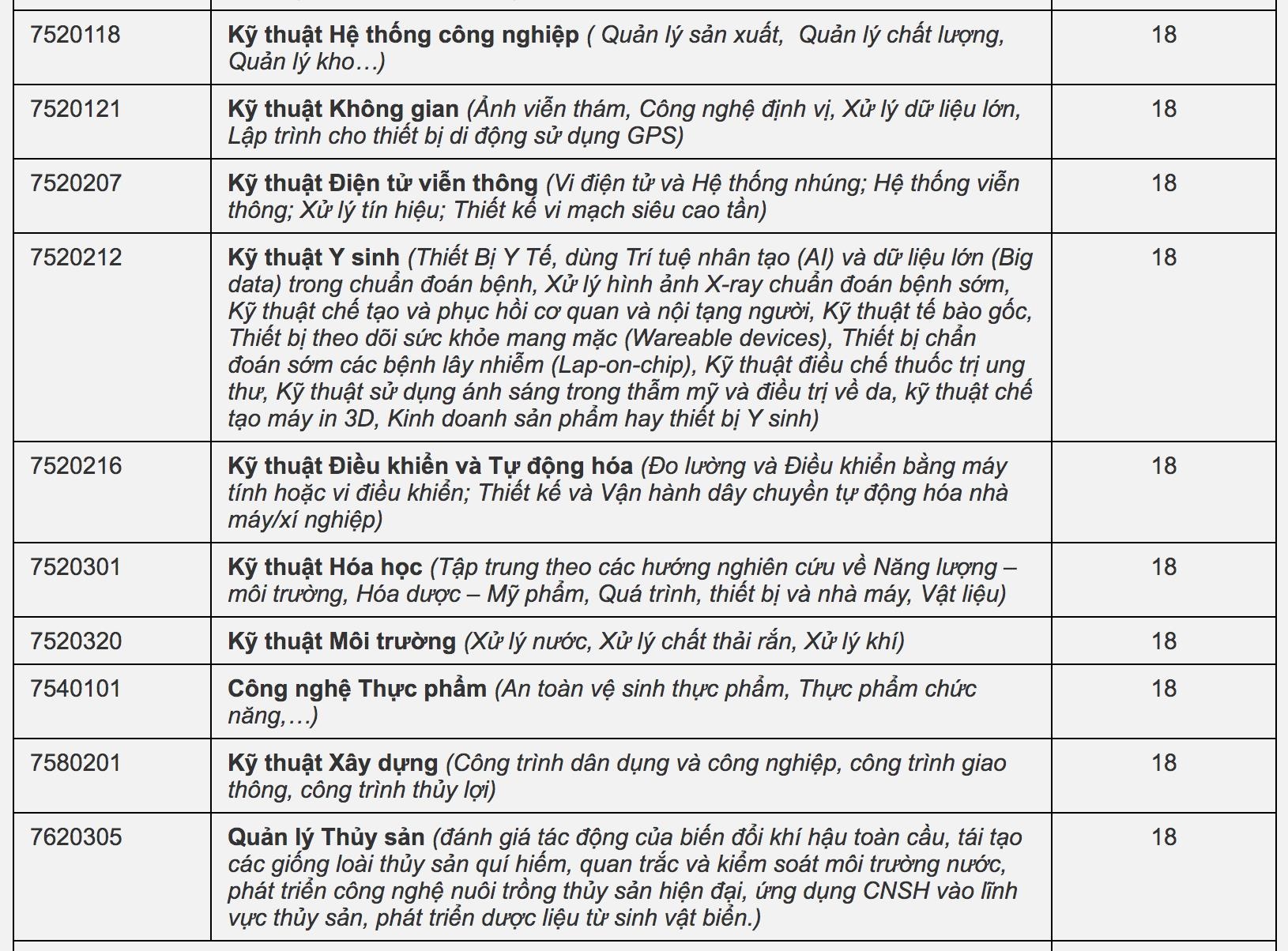 điểm chuẩn đại học quốc tế ảnh 2 diem chuan dai hoc quoc te anh 2