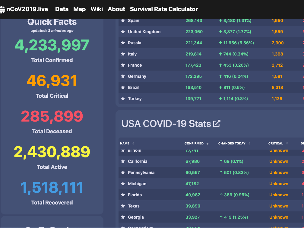 Avi Schiffman,  ung dung theo doi tinh hinh dich benh,  Covid-19,  virus corona,  8 trieu USD,  khong quang cao,  ung dung khong quang cao anh 1