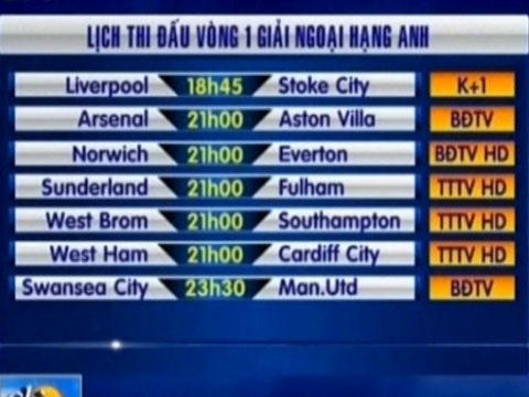 Ban tin the thao sang 17/8: Chao NH Anh tro lai hinh anh