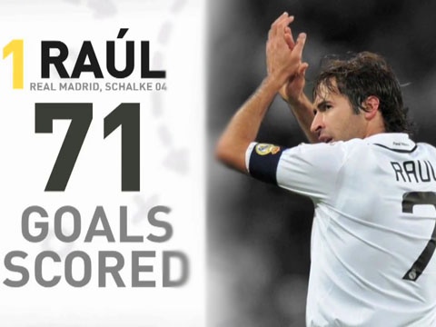 10 cau thu ghi ban nhieu nhat lich su Champions League hinh anh