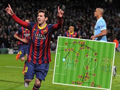 Barca da danh bai Man City nhu the nao? hinh anh