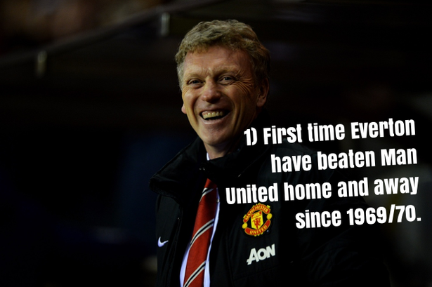 1. Gục ngã 0-2 tại Goodison Park ít ngày trước, đó là lần đầu tiên M.U bị Everton đánh bại trong cả 2 lượt đi và về tính từ mùa giải 1969/70.