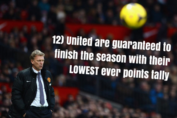 12. Lần đầu tiên trong lịch sử, M.U kết thúc mùa giải ở vị trí thấp nhất kể từ khi ngoại hạng Anh ra đời.