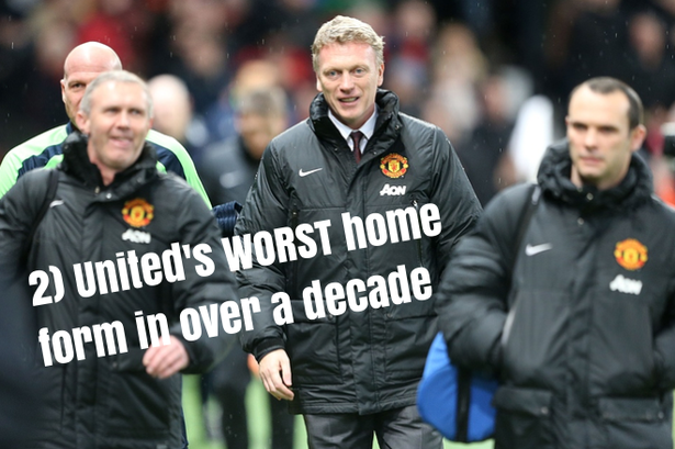 2. Lần đầu tiên sau 10 năm, M.U mới có thành tích sân nhà tệ đến vậy khi nhận tới 6 thất bại, 3 trận hòa sau 16 trận chơi tại Old Trafford.