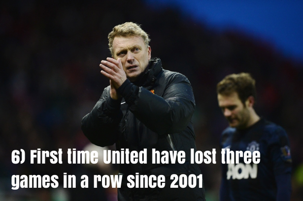 6. Lần đầu tiên Quỷ đỏ thành Manchester thua 3 trận liên tiếp kể từ năm 2001.
