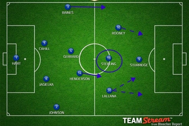 Lo dien chien thuat cua DT Anh truoc tran gap Italy hinh anh