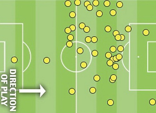 Cris Ronaldo chỉ chạm bóng có 47 lần trong cả trận. Ảnh: 