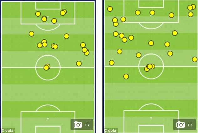 Bên trái là số lần chạm bóng của Diego Costa trong trận gặp Chi-lê, còn bên phải là trận gặp Hà Lan. Ảnh: Daily Mail.