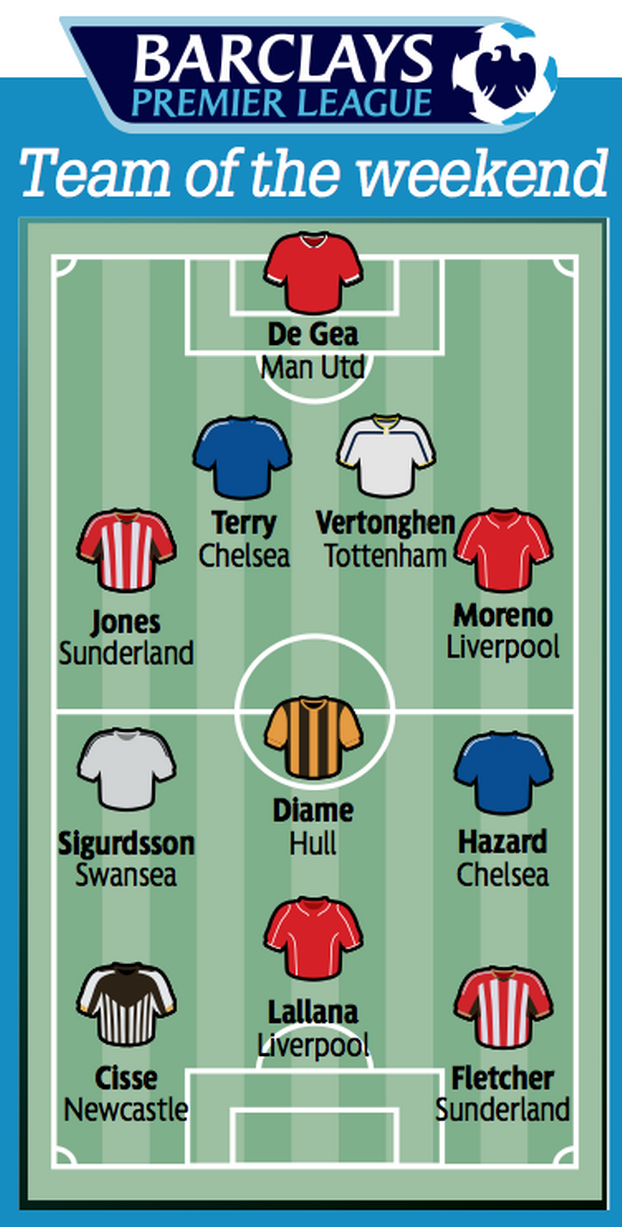 Đội hình tiêu biểu của vòng 6 Premier League theo bình chọn của Mirror.
