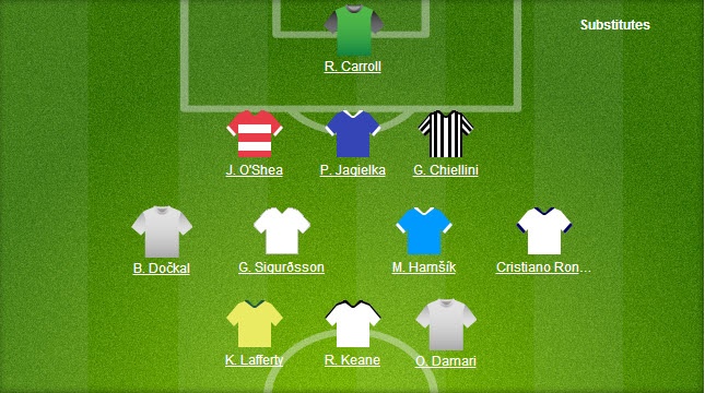 Đội hình tiêu biểu vòng loại Euro 2016 tuần qua xếp theo sơ đồ 3-4-3.