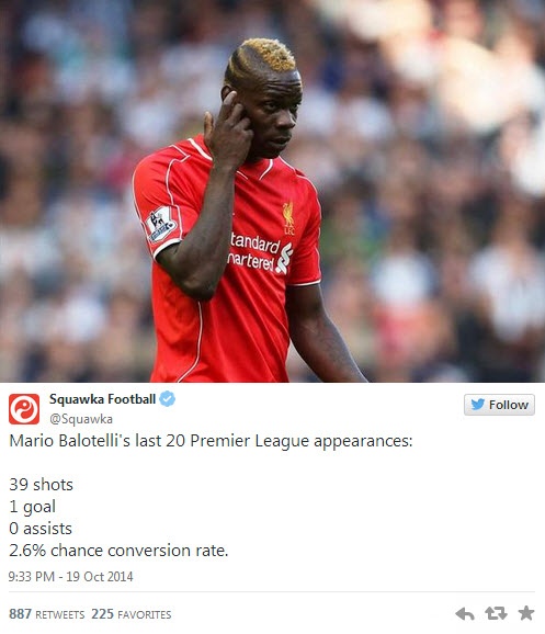 Balotelli