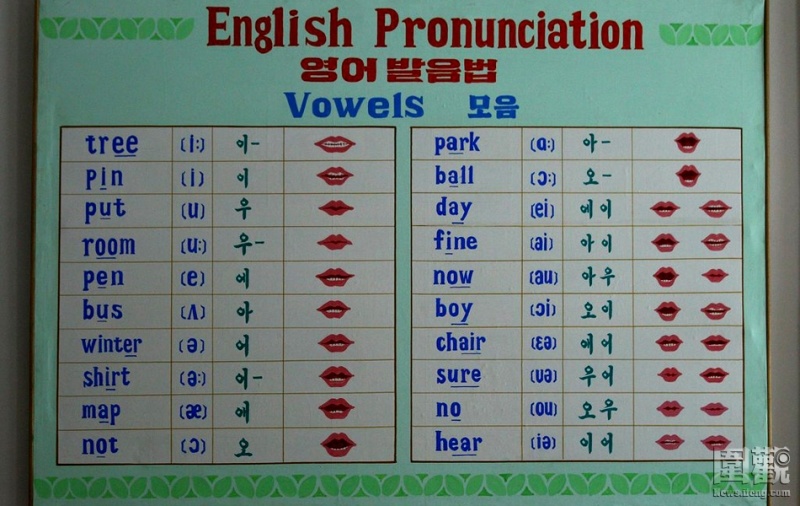 Bảng dạy cách phát âm Tiếng Anh với ký tự khẩu hình đặc biệt giúp trẻ em dễ nắm bắt hơn.