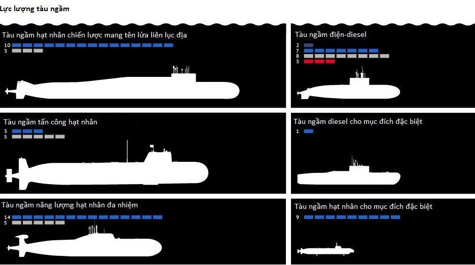 Uy luc hang dau the gioi cua Hai quan Nga hinh anh