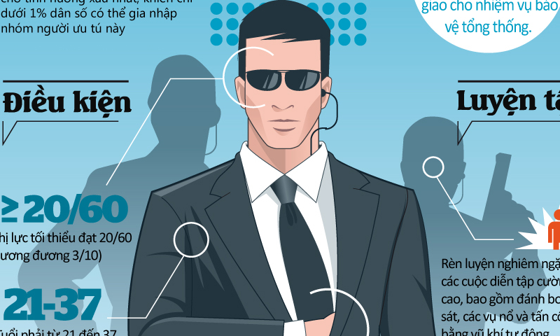 Mat vu My qua cac con so hinh anh