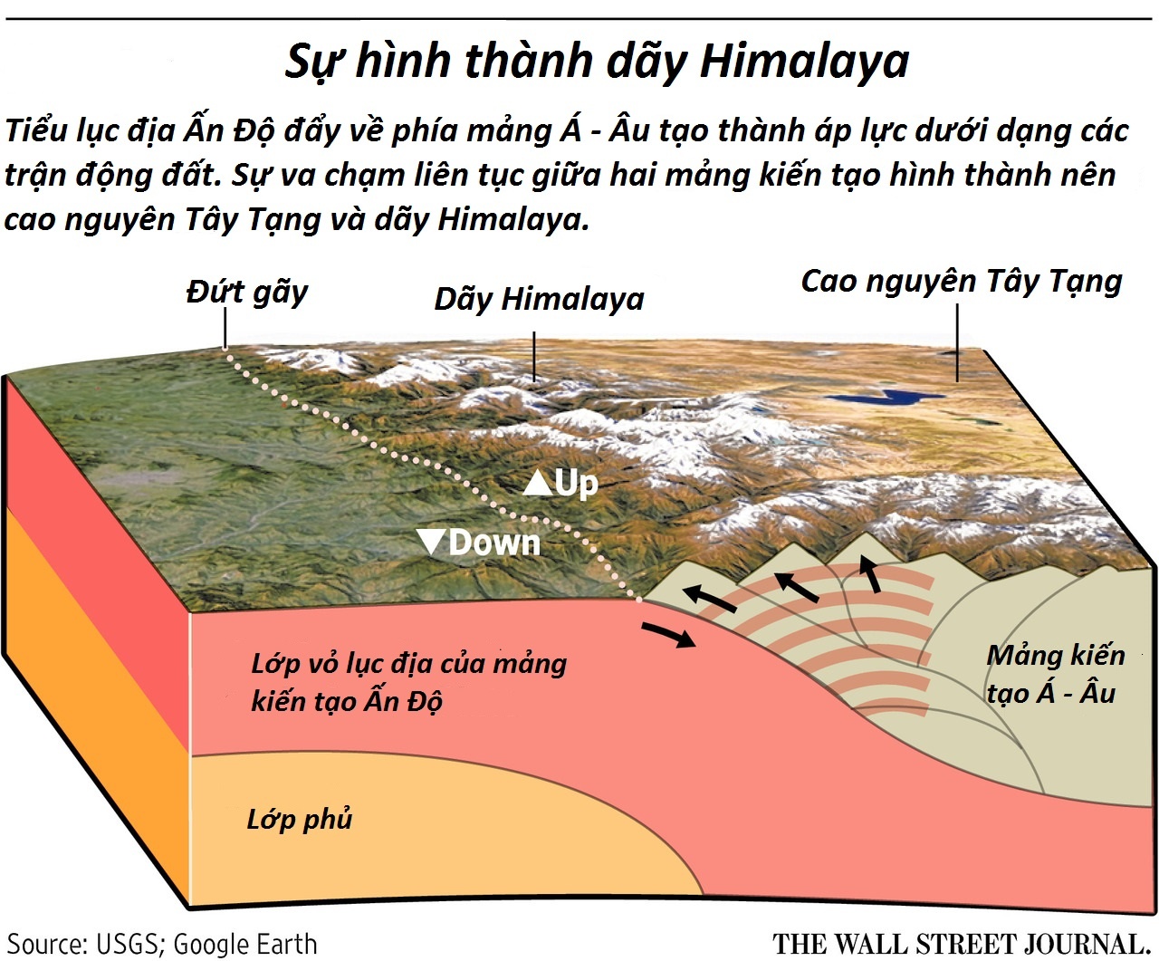 Vi sao dong dat xay ra? hinh anh