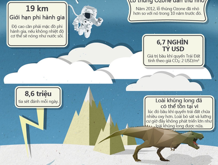 50 su that it nguoi biet ve trai dat (ky 1) hinh anh