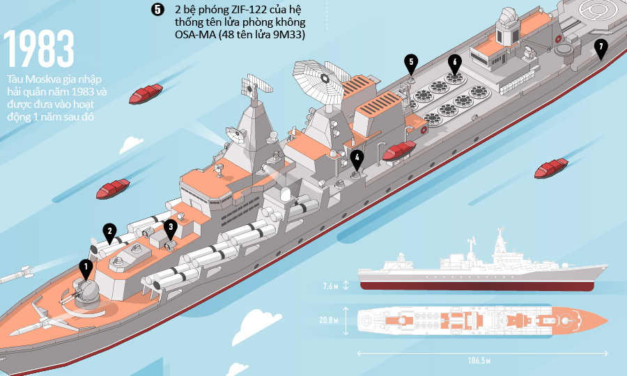 Ham doi Bien Den - luc luong dung manh cua Hai quan Nga hinh anh